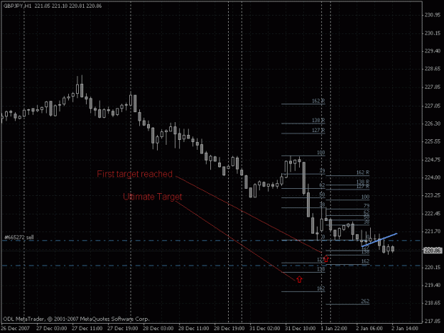 Click to Enlarge

Name: gbpjpy 010208 trade 1 hour chart.gif
Size: 20 KB