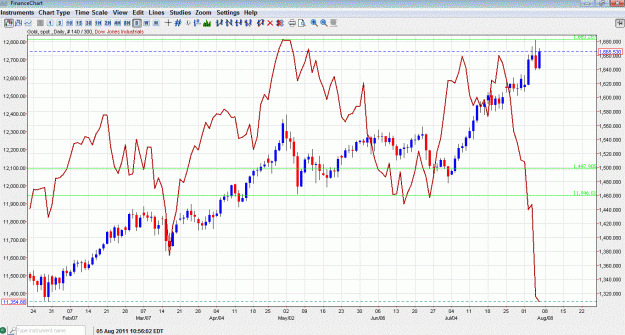 Click to Enlarge

Name: gold dow correlation2.GIF
Size: 129 KB