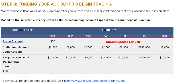 Click to Enlarge

Name: FXCM UK CHF Dominated Currency 2.PNG
Size: 14 KB