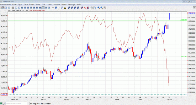 Click to Enlarge

Name: gold dow _ corr 3 aug8_11.GIF
Size: 123 KB