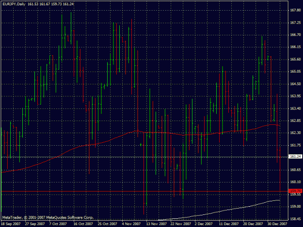 Click to Enlarge

Name: eurjpy03.01.2008.gif
Size: 25 KB