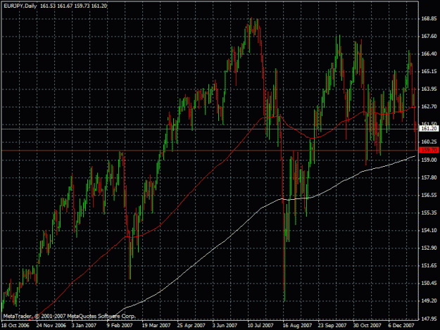 Click to Enlarge

Name: eurjpy03.01.2008-2.gif
Size: 28 KB