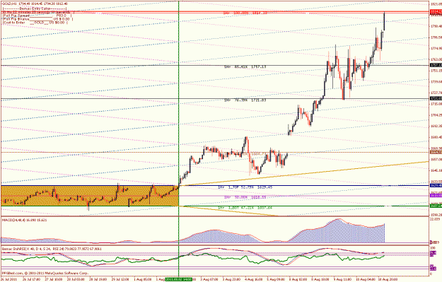 Click to Enlarge

Name: _ aug 9 11_1hr push to 1814. 2.gif
Size: 32 KB
