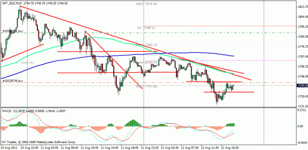 Click to Enlarge

Name: gold chart.gif
Size: 23 KB