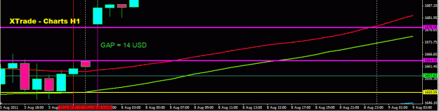 Click to Enlarge

Name: Gold Gap H1_ Aug_2011.GIF
Size: 14 KB