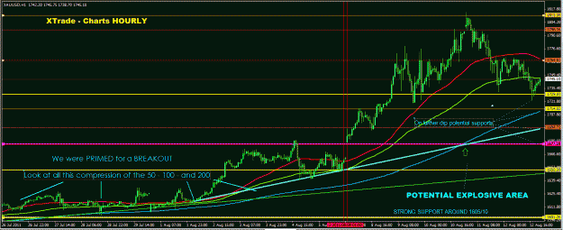 Click to Enlarge

Name: Gold H1 with some potentials 8 11.GIF
Size: 40 KB