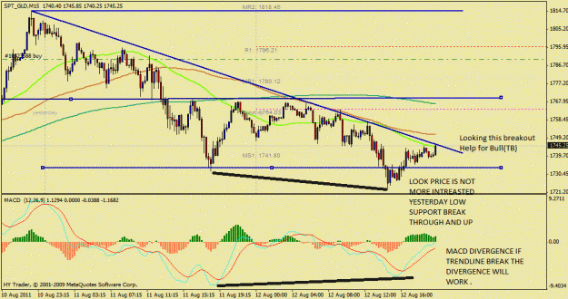 Click to Enlarge

Name: gold chart1.gif
Size: 152 KB