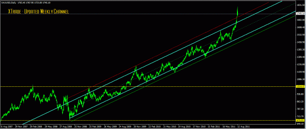 Click to Enlarge

Name: Gold Updated weekly 8_14_2011.GIF
Size: 25 KB