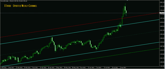 Click to Enlarge

Name: Gold Updated weekly 8_14_2011 closeup.GIF
Size: 20 KB