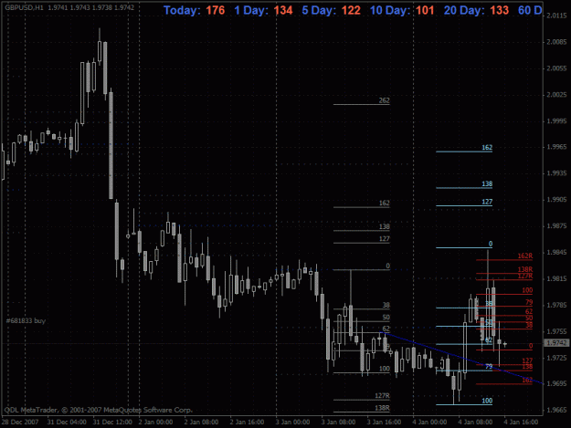 Click to Enlarge

Name: gbpusd 1 hr 010408.gif
Size: 30 KB