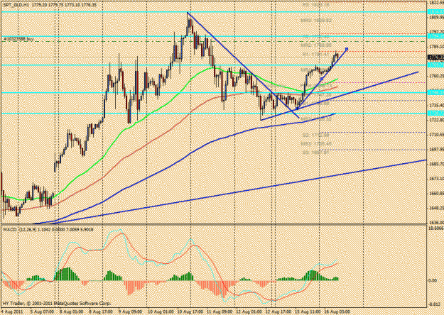 Click to Enlarge

Name: chart 9gofld.gif
Size: 34 KB
