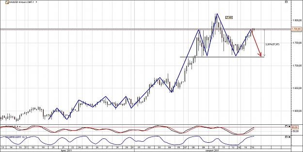 Click to Enlarge

Name: XAUUSD.jpg
Size: 135 KB
