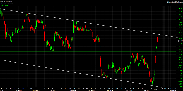 Click to Enlarge

Name: fxcm1.png
Size: 69 KB