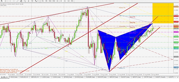 Click to Enlarge

Name: silver H4 bearish butterfly.jpg
Size: 332 KB