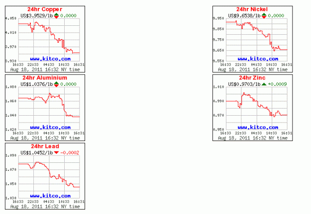 Click to Enlarge

Name: bASE METALS.GIF
Size: 18 KB