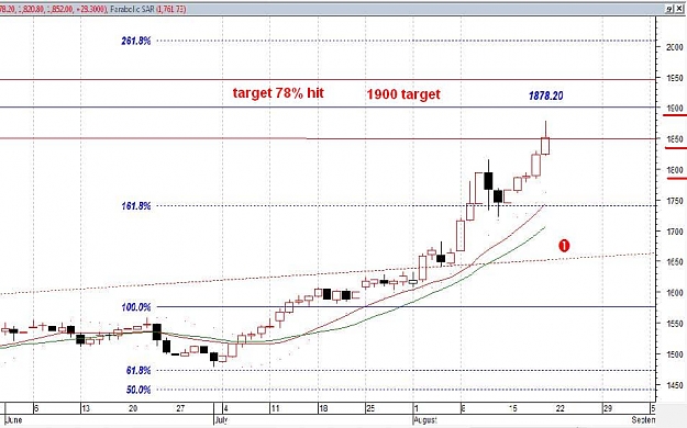 Click to Enlarge

Name: 22 agustus 2011.jpg
Size: 76 KB