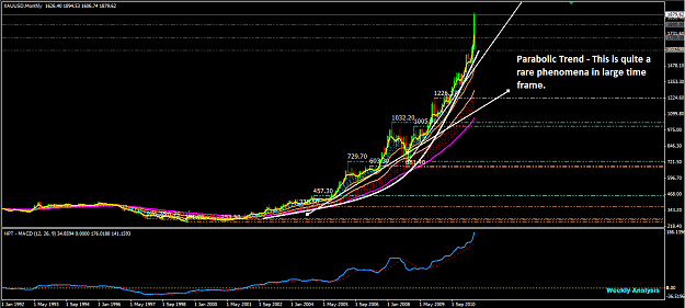 Click to Enlarge

Name: Gold - Parabolic Trend.png
Size: 43 KB
