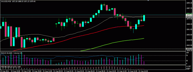 Click to Enlarge

Name: gold now 8 22.GIF
Size: 24 KB