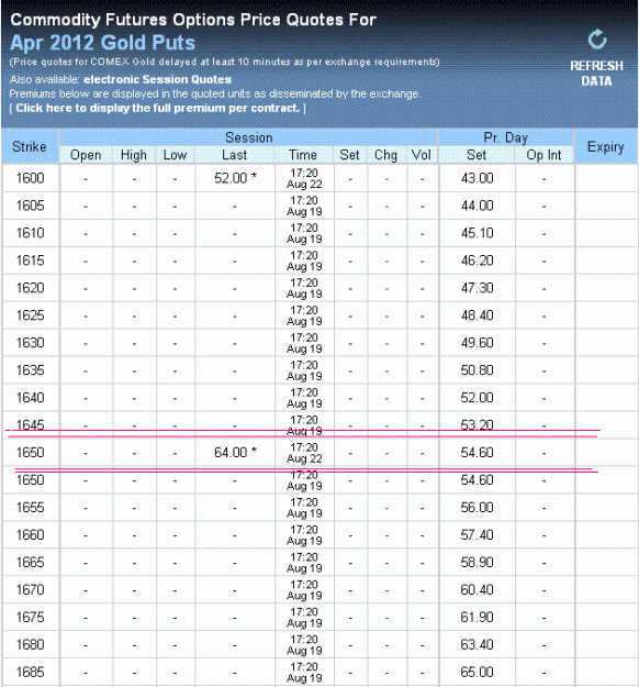 Click to Enlarge

Name: Aug 22 Options Gold 1650.combined 2..GIF
Size: 29 KB