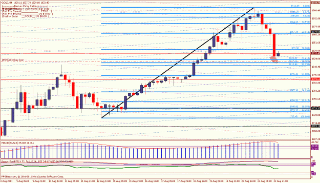 Click to Enlarge

Name: _ aug 23 11_4hr std fib back at 47%.gif
Size: 30 KB