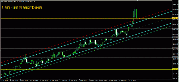 Click to Enlarge

Name: Gold weekly 8_25_11 at top.GIF
Size: 23 KB