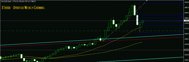 Click to Enlarge

Name: Gold weekly 8_25_11 at simple trade.GIF
Size: 14 KB