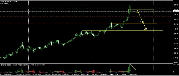Click to Enlarge

Name: Gold-weekly.JPG
Size: 75 KB