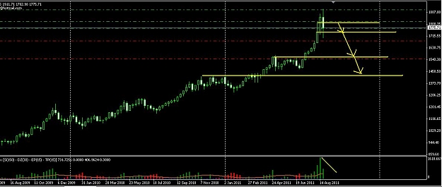 Click to Enlarge

Name: Gold-weekly.JPG
Size: 75 KB