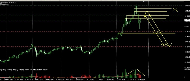Click to Enlarge

Name: Gold-Daily.JPG
Size: 85 KB
