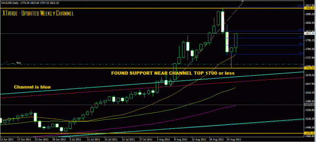 Click to Enlarge

Name: gold 8 26 channel bounce.GIF
Size: 24 KB
