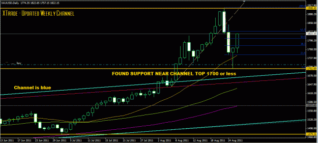 Click to Enlarge

Name: gold 8 26 channel bounce.GIF
Size: 24 KB