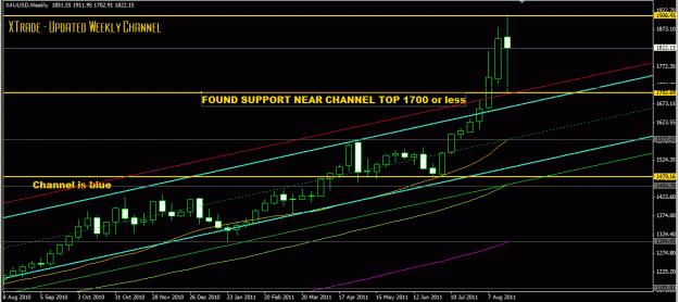 Click to Enlarge

Name: gold 8 26 channel bounce weekly view.GIF
Size: 26 KB