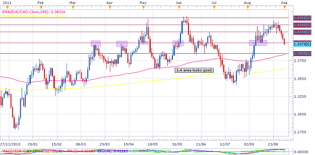 Click to Enlarge

Name: eurcad daily.png
Size: 40 KB