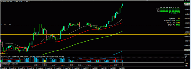 Click to Enlarge

Name: Gold 1900 breakout.GIF
Size: 30 KB