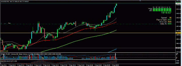 Click to Enlarge

Name: Gold 1900 breakout.GIF
Size: 30 KB