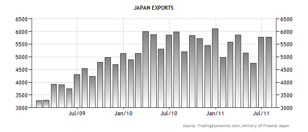 Click to Enlarge

Name: japan-exports.png
Size: 26 KB