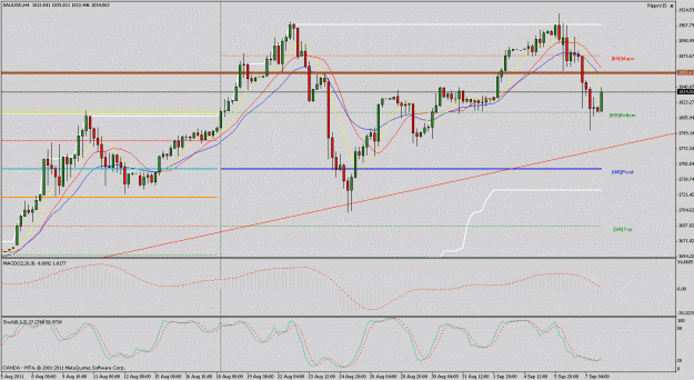 Click to Enlarge

Name: xau-usd-h4.gif
Size: 31 KB