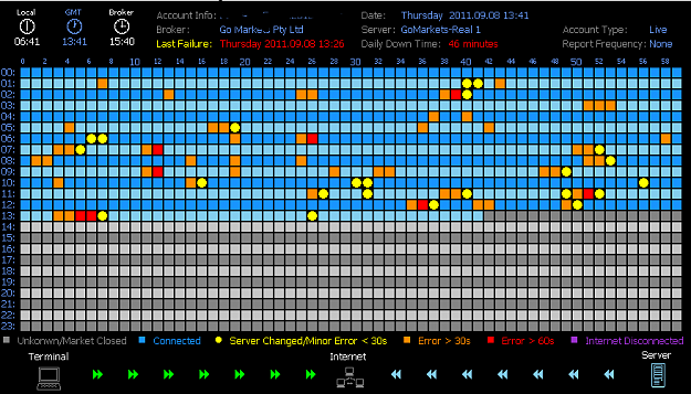 Click to Enlarge

Name: servmon.png
Size: 23 KB