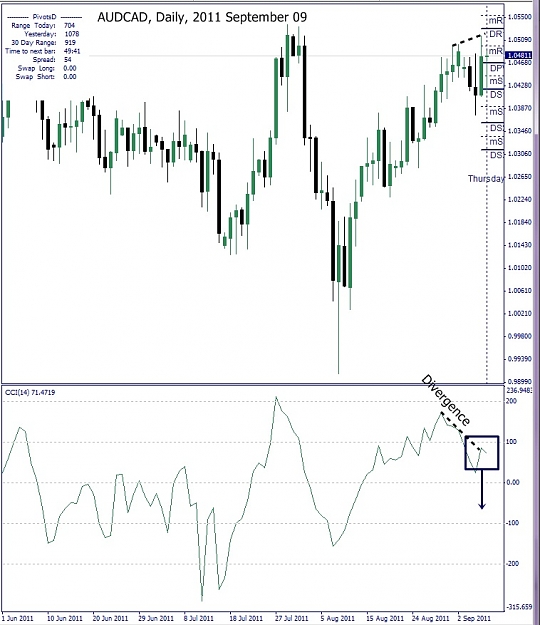 Click to Enlarge

Name: AUDCAD, Daily, 2011 September 09.jpg
Size: 130 KB