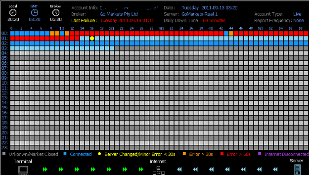 Click to Enlarge

Name: servmon.png
Size: 21 KB