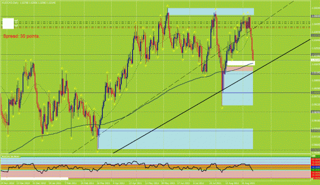 Click to Enlarge

Name: audcad d1.gif
Size: 51 KB