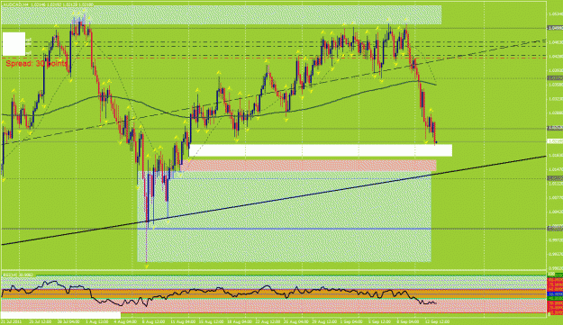 Click to Enlarge

Name: audcad 4h.gif
Size: 44 KB