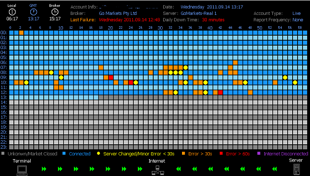 Click to Enlarge

Name: servmon.png
Size: 21 KB