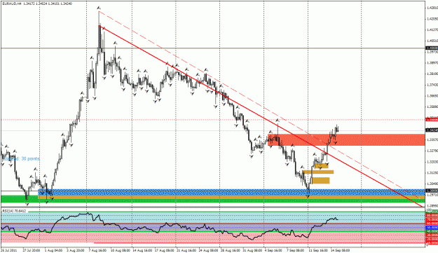 Click to Enlarge

Name: euraud d-h4 tls.gif
Size: 35 KB