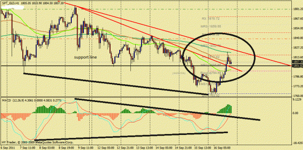 Click to Enlarge

Name: gold chart1.gif
Size: 143 KB