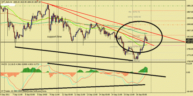 Click to Enlarge

Name: gold chart1.gif
Size: 143 KB