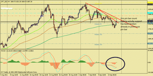 Click to Enlarge

Name: gold chart2.gif
Size: 144 KB