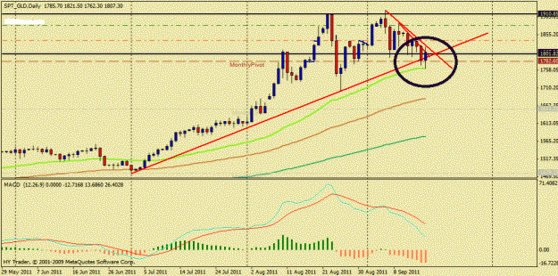 Click to Enlarge

Name: gold chart3.gif
Size: 137 KB