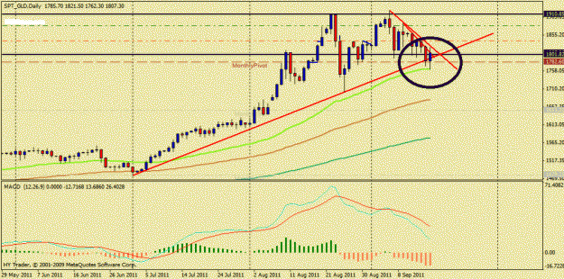 Click to Enlarge

Name: gold chart3.gif
Size: 137 KB