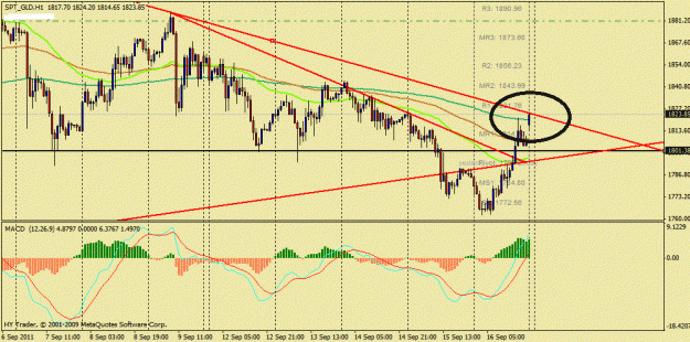 Click to Enlarge

Name: gold chart4.gif
Size: 143 KB